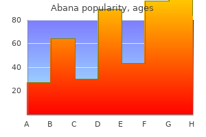 cheap abana 60 pills without a prescription