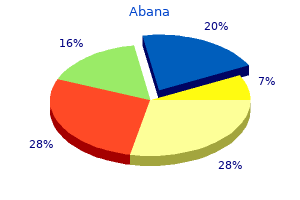 discount 60 pills abana with amex