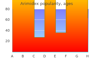 arimidex 1 mg visa