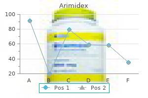 generic 1 mg arimidex with amex