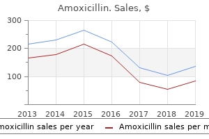 buy amoxicillin 500mg low price