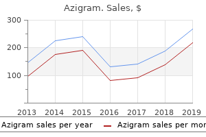 generic 500 mg azigram amex