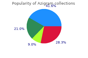 buy azigram 250 mg otc