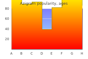 500mg azigram