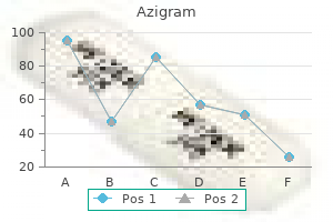 order azigram 250mg visa