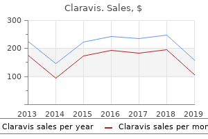 purchase claravis 10 mg with mastercard