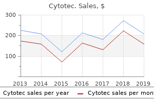 cytotec 200mcg mastercard