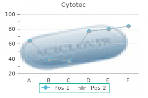 buy cytotec 200mcg low price