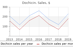 generic dochicin 0.5mg with visa