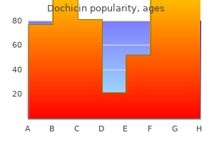 dochicin 0.5mg line