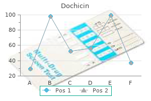 discount dochicin 0.5mg fast delivery