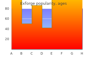 80mg exforge for sale