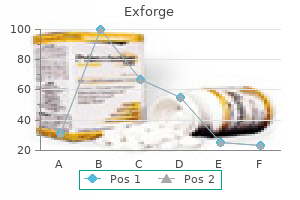 generic exforge 80 mg otc