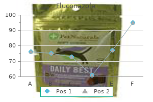 purchase fluconazole 150 mg on line