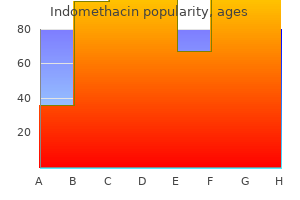 purchase 75 mg indomethacin free shipping