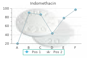 order indomethacin 25 mg without prescription
