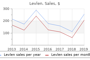 purchase levlen 0.15mg without a prescription