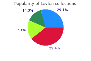 generic levlen 0.15 mg online
