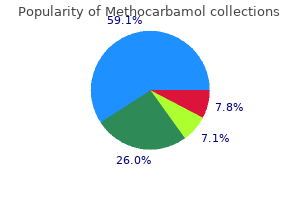 discount methocarbamol 500mg line