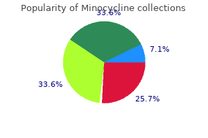 buy minocycline 50mg on line