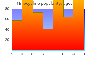 purchase minocycline 50 mg line