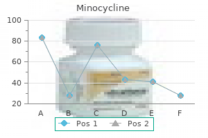 purchase 50mg minocycline amex