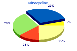 buy generic minocycline 50mg on-line