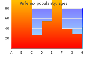 200 mg pirfenex visa