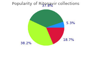 purchase ritonavir 250 mg without prescription