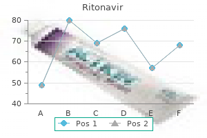 purchase 250 mg ritonavir with visa