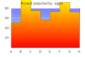 order rizact 10mg mastercard