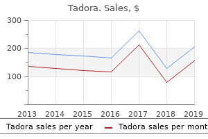 buy tadora 20 mg overnight delivery