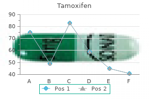 generic tamoxifen 20mg mastercard