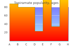 topiramate 200mg