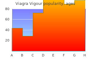 purchase viagra vigour 800mg without a prescription