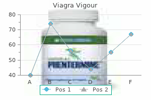 order viagra vigour 800 mg otc