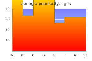 generic zenegra 100 mg without prescription