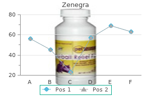 buy zenegra 100mg lowest price