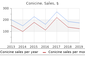 order conicine 0.5mg with amex