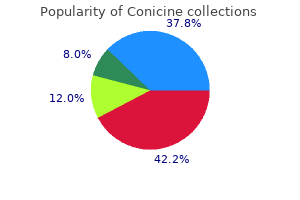 discount conicine 0.5mg without prescription