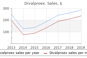 purchase 250 mg divalproex free shipping