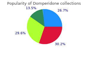 cheap 10mg domperidone visa