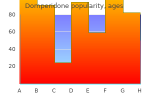 generic 10mg domperidone with amex