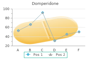 buy domperidone 10mg low cost