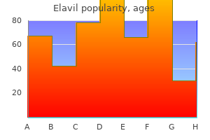 buy elavil 10mg on line