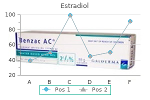 estradiol 1 mg for sale
