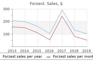 cheap forzest 20mg amex