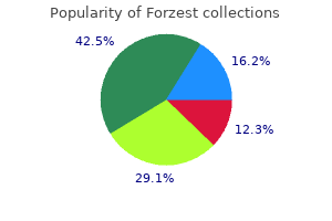 discount 20 mg forzest