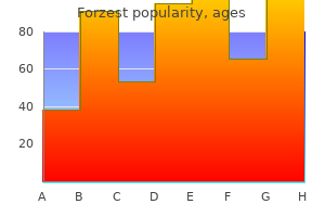 forzest 20mg otc