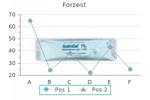 buy forzest 20mg without prescription